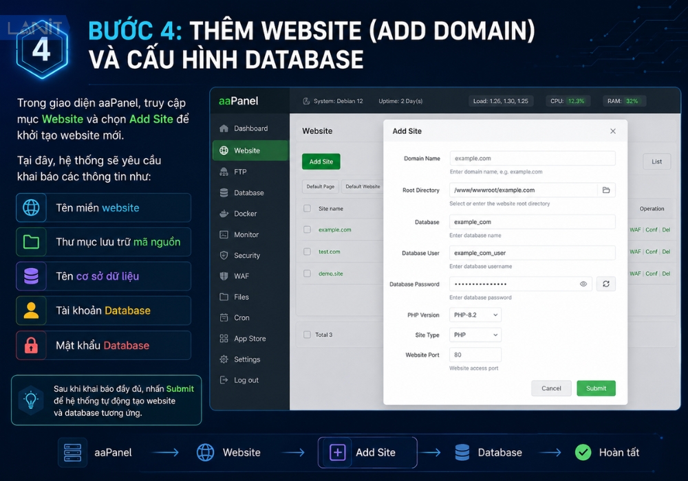 Them Website Va Cau Hinh Database
