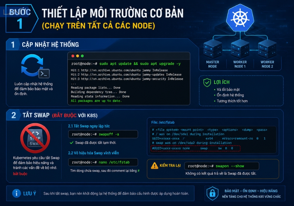 thiet-lap-moi-truong-co-ban-cai-dat-kubernetes-k8s