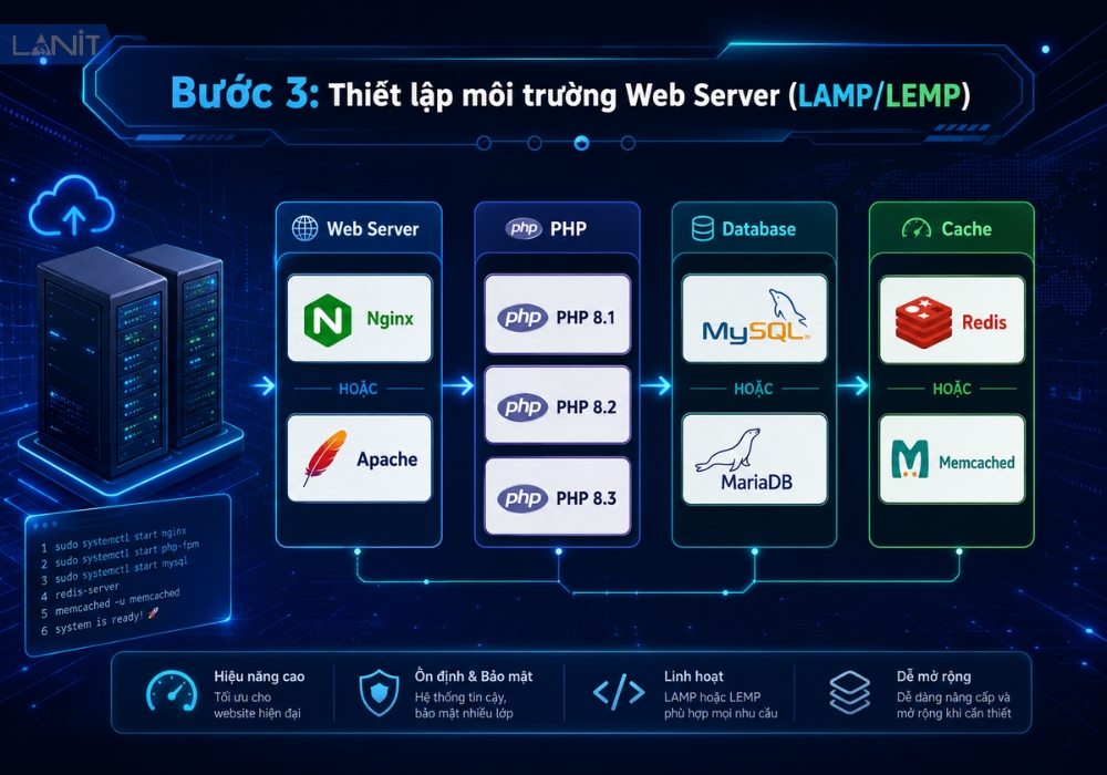Thiet Lap Moi Truong Web Server