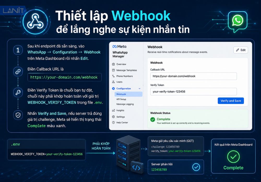 Thiet Lap Webhook
