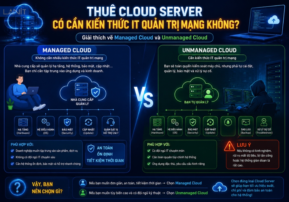 Thue Cloud Server Co Can Kien Thuc It Quan Tri Mang Khong
