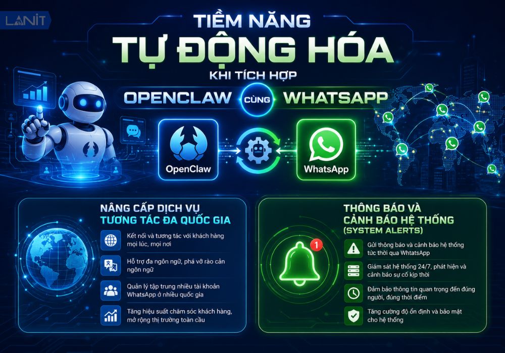 Tiem Nang Tu Dong Hoa Khi Tich Hop Openclaw Cung Whatsapp