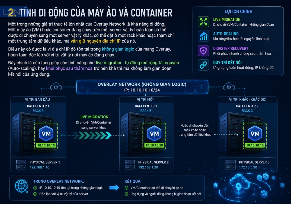 tinh-di-dong-cua-may-ao-va-container