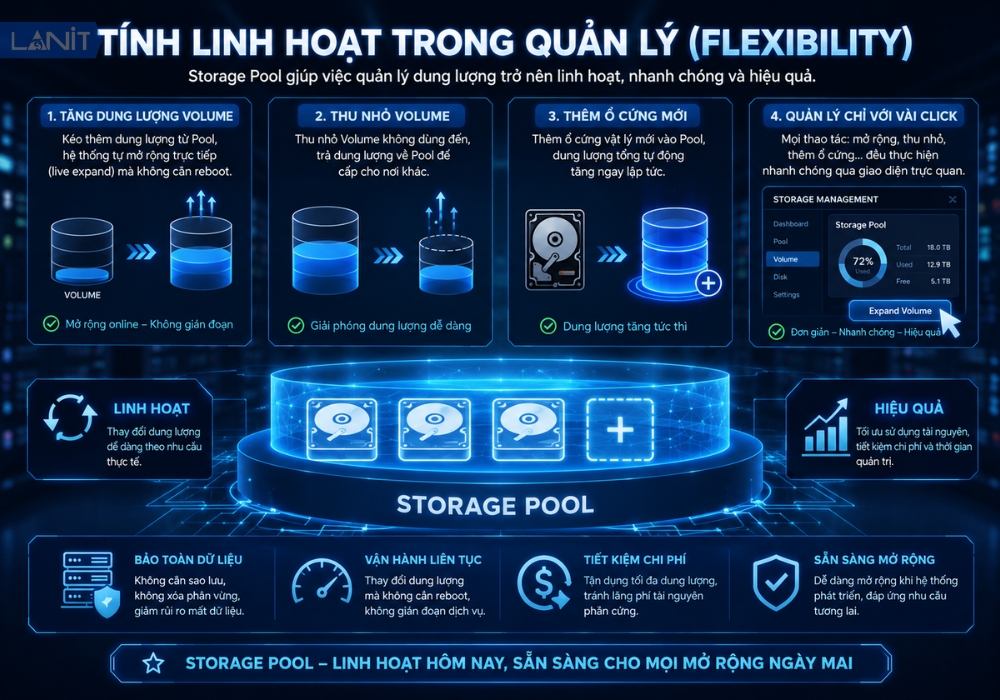 tinh-linh-hoat-trong-quan-ly-flexibility-pool-la-gi