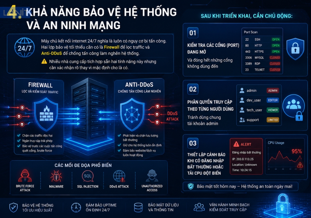 Tinh Nang Bao Ve He Thong Va An Ninh Mang