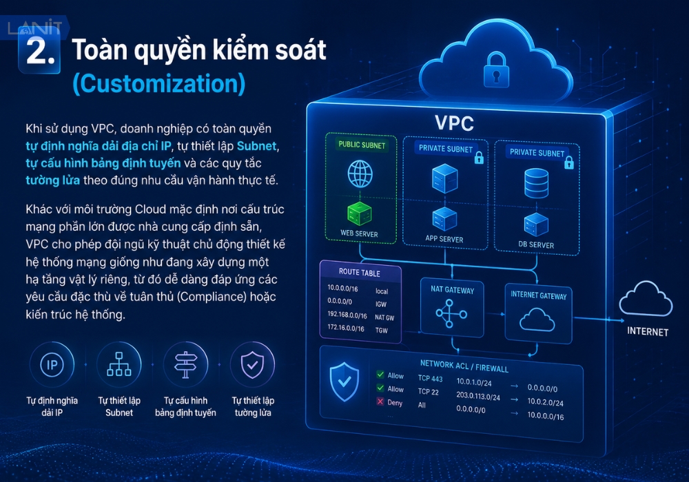 Toan Quyen Kiem Soat Customization