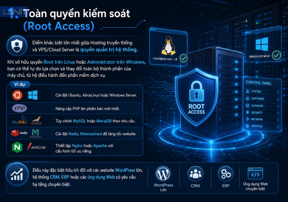 To&agrave;n quyền kiểm so&aacute;t (Root Access)