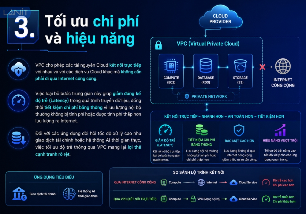 toi-uu-chi-phi-va-hieu-nang-1