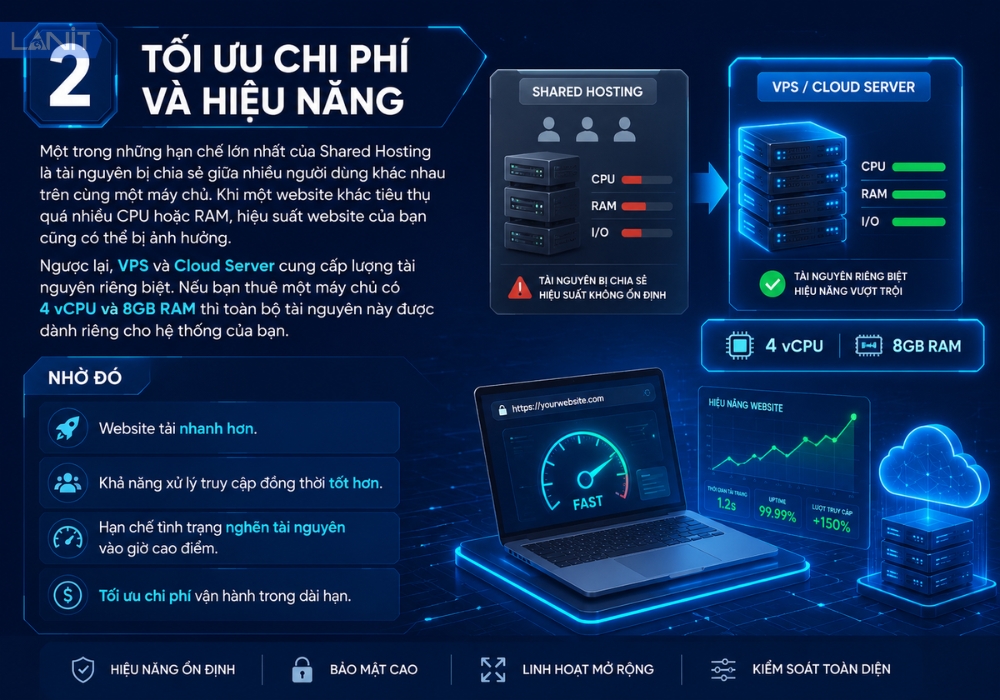 Tối ưu chi ph&iacute; v&agrave; hiệu năng