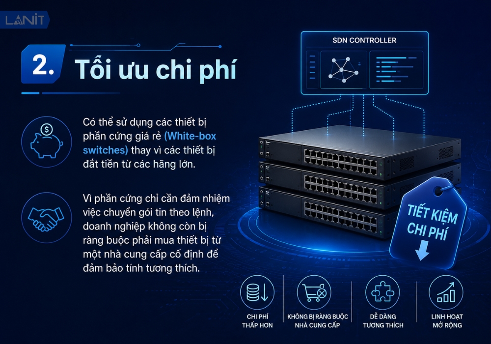 toi-uu-chi-phi