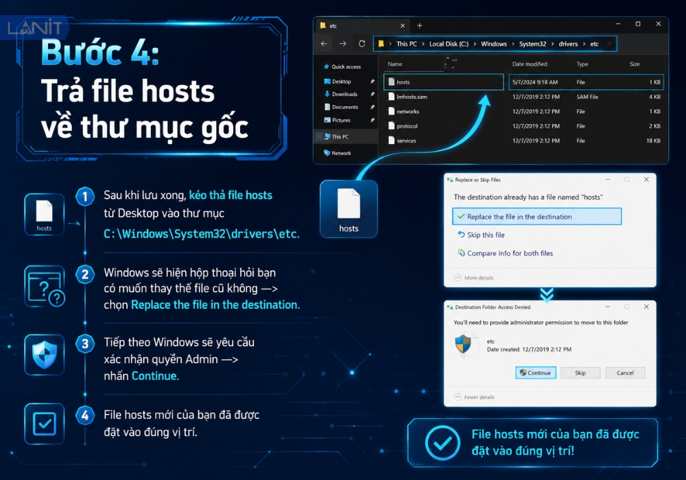 Tra File Hosts Ve Thu Muc Goc