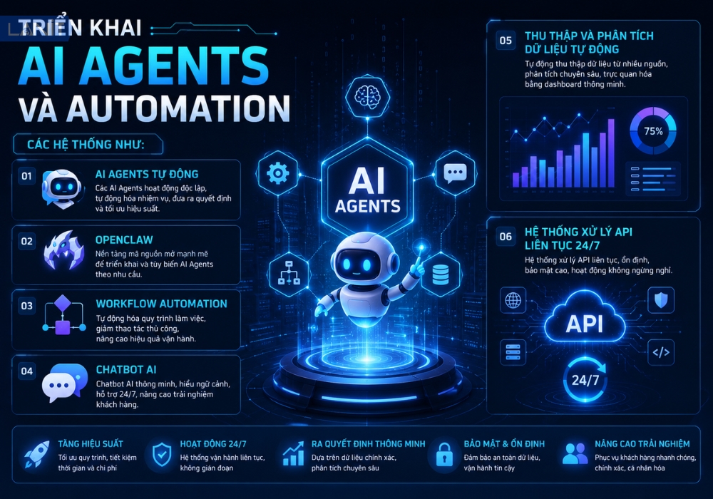 Trien Khai Ai Agents Va Automation
