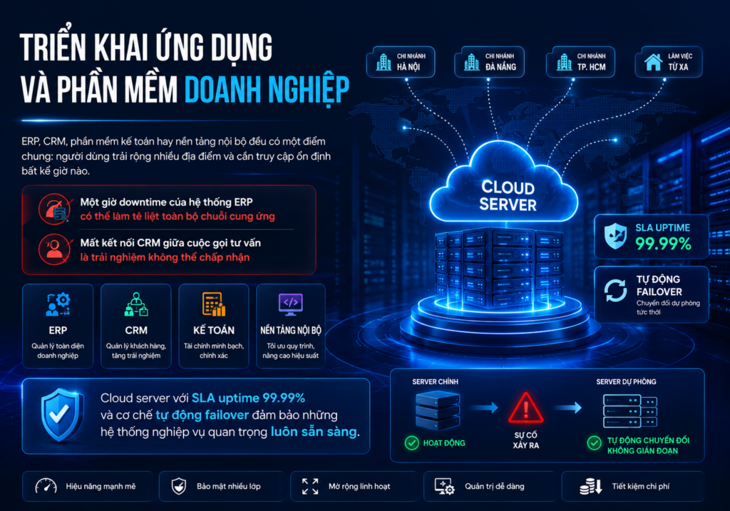 Trien Khai Ung Dung Va Phan Mem