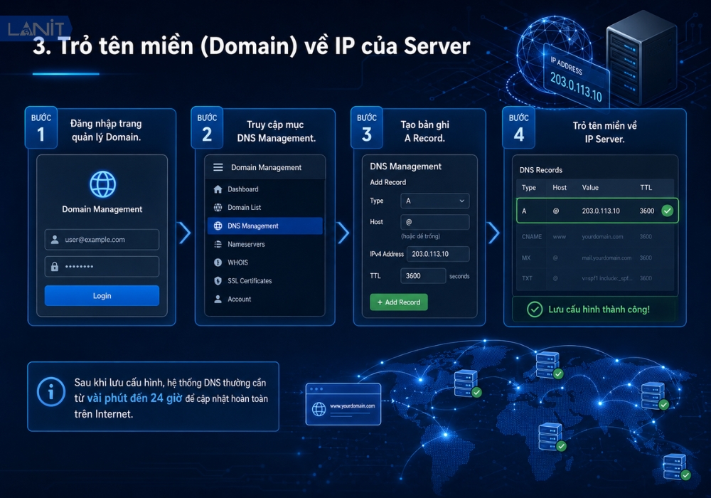 Tro Ten Mien Ve Server