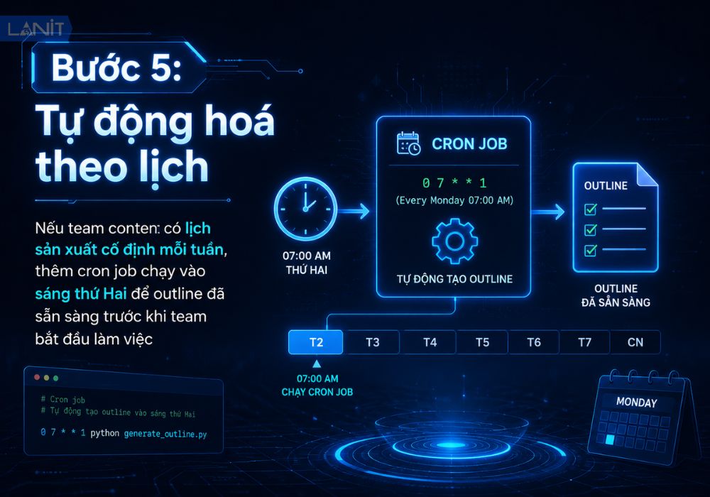 Tu Dong Hoa Theo Lich