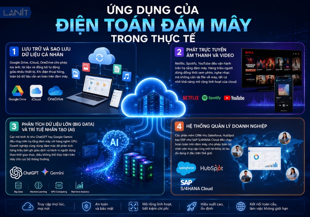 Ung Dung Cua Dien Toan Dam May