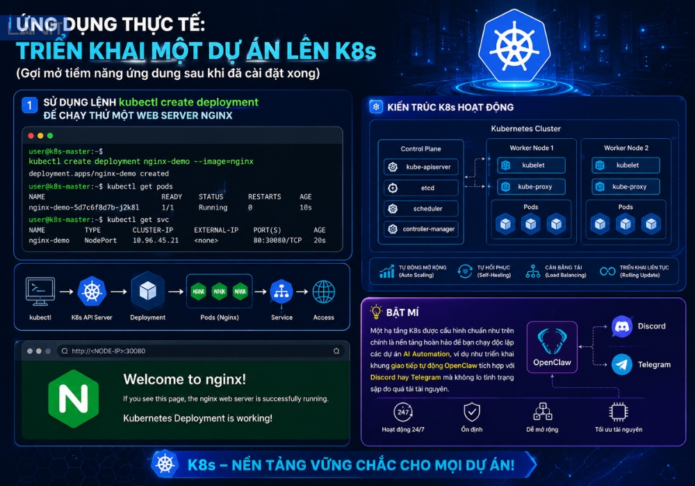 ung-dung-thuc-te-trien-khai-mot-du-an-len-k8s