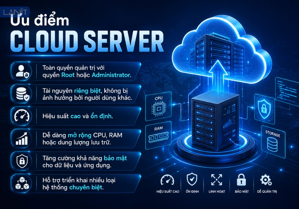 Uu Diem Cloud Server