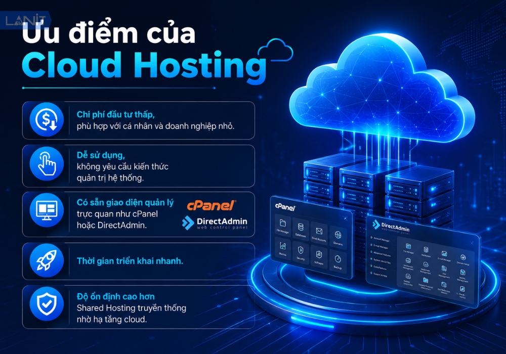 Ưu điểm của Cloud Hosting
