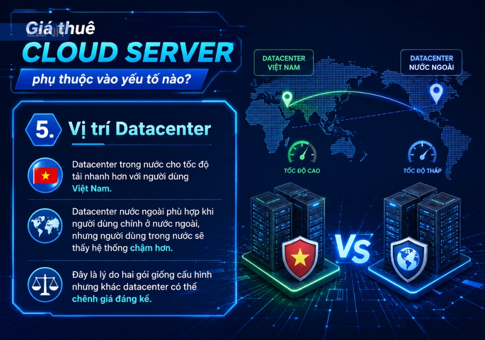 vi-tri-datacenter