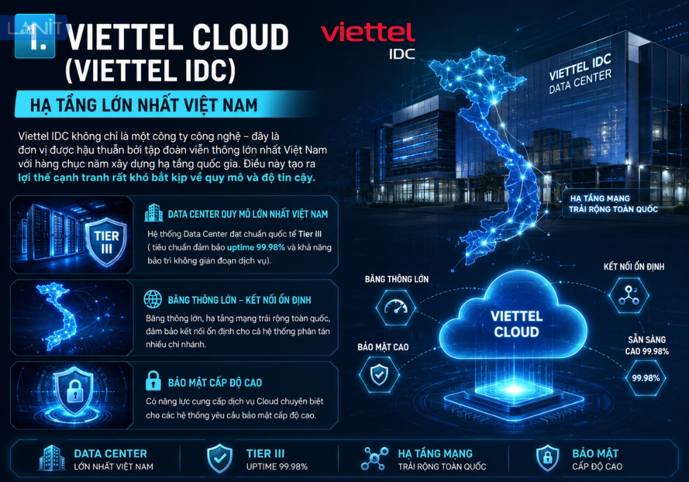 Viettel Cloud Viettel Idc Ha Tang Lon Nhat Viet Nam