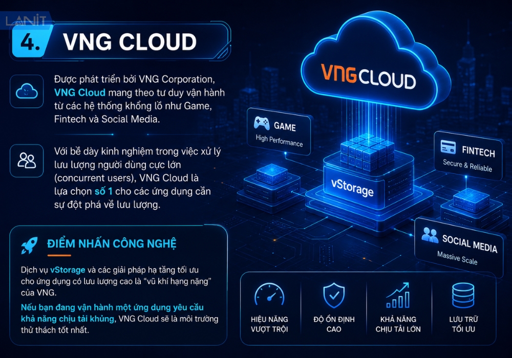 vng-cloud-1