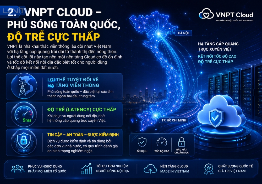 Vnpt Cloud