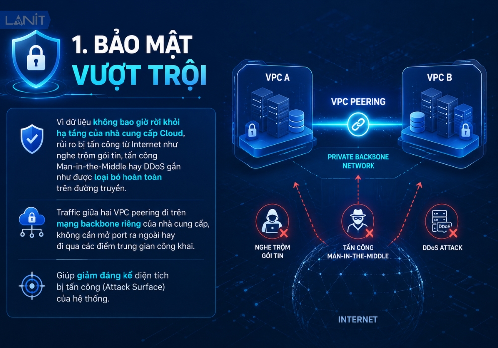 vpc-peering-bao-mat-vuot-troi