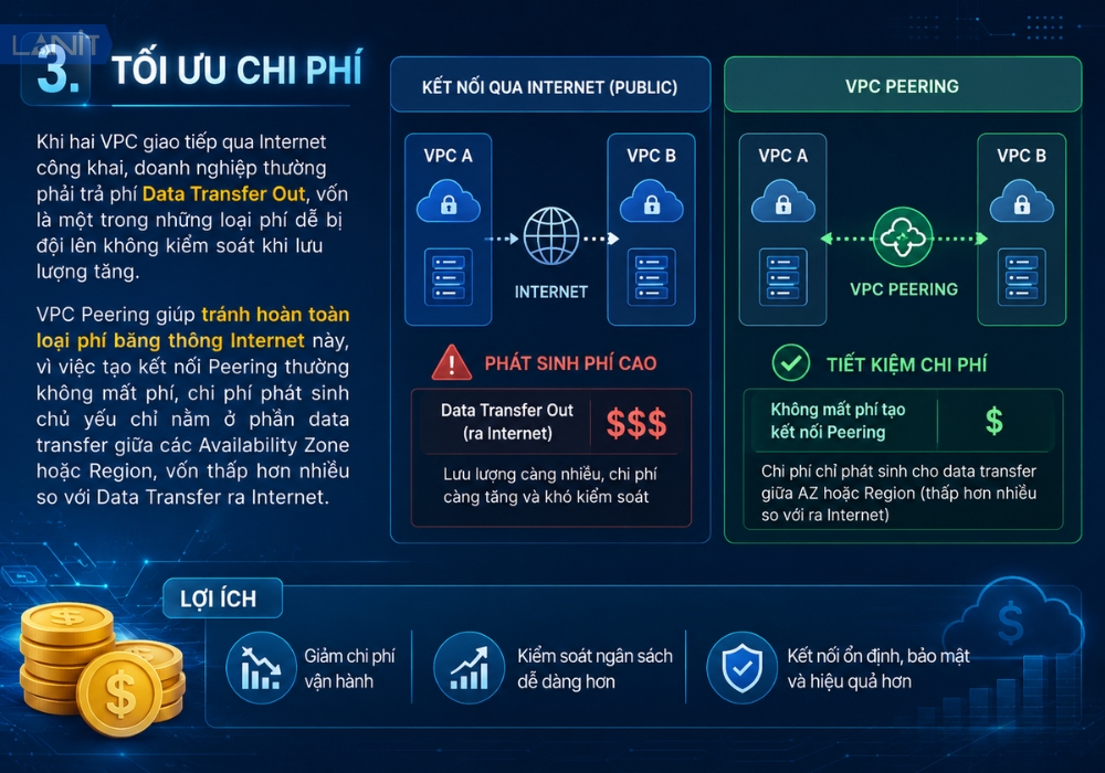 vpc-peering-toi-uu-chi-phi