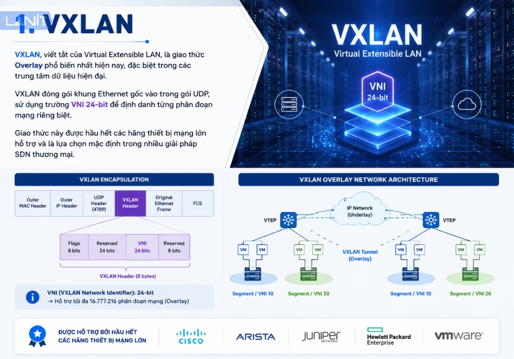 vxlan