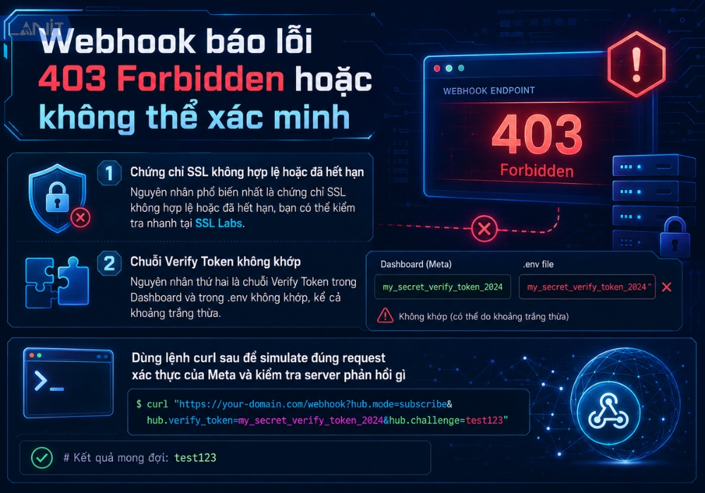 Webhook Bao Loi 403