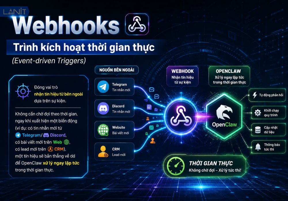 Webhook - Tr&igrave;nh k&iacute;ch hoạt thời gian thực (Event-driven Triggers)