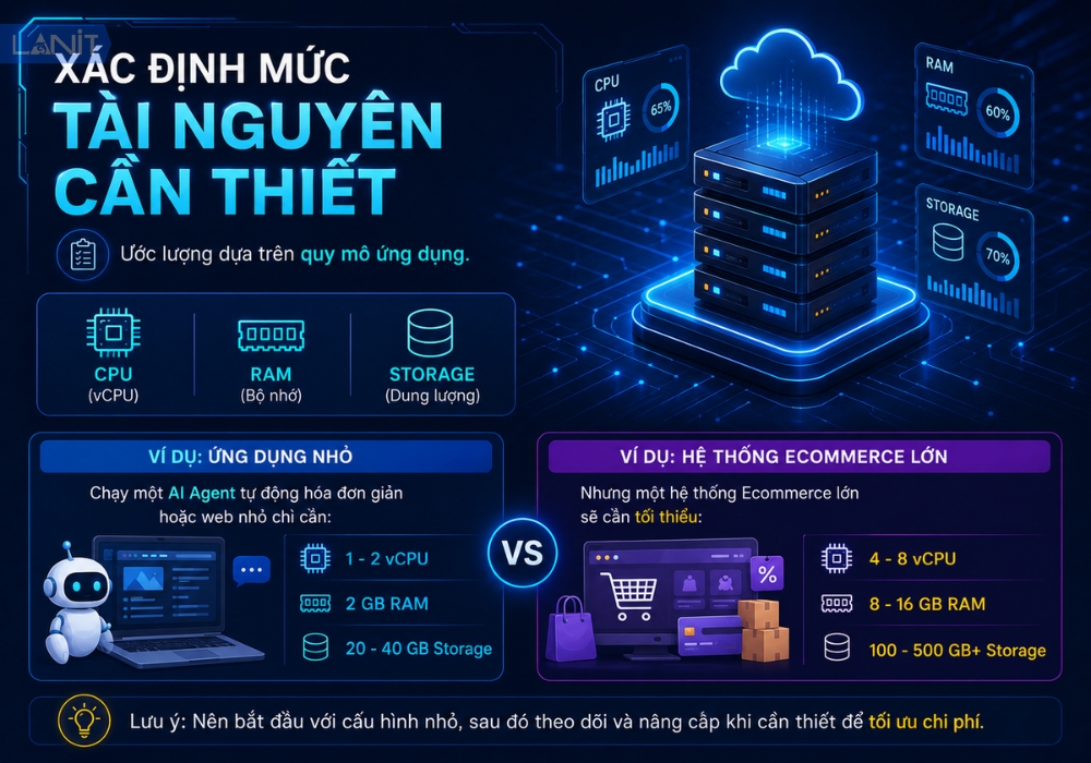 xac-dinh-muc-tai-nguyen-can-thiet