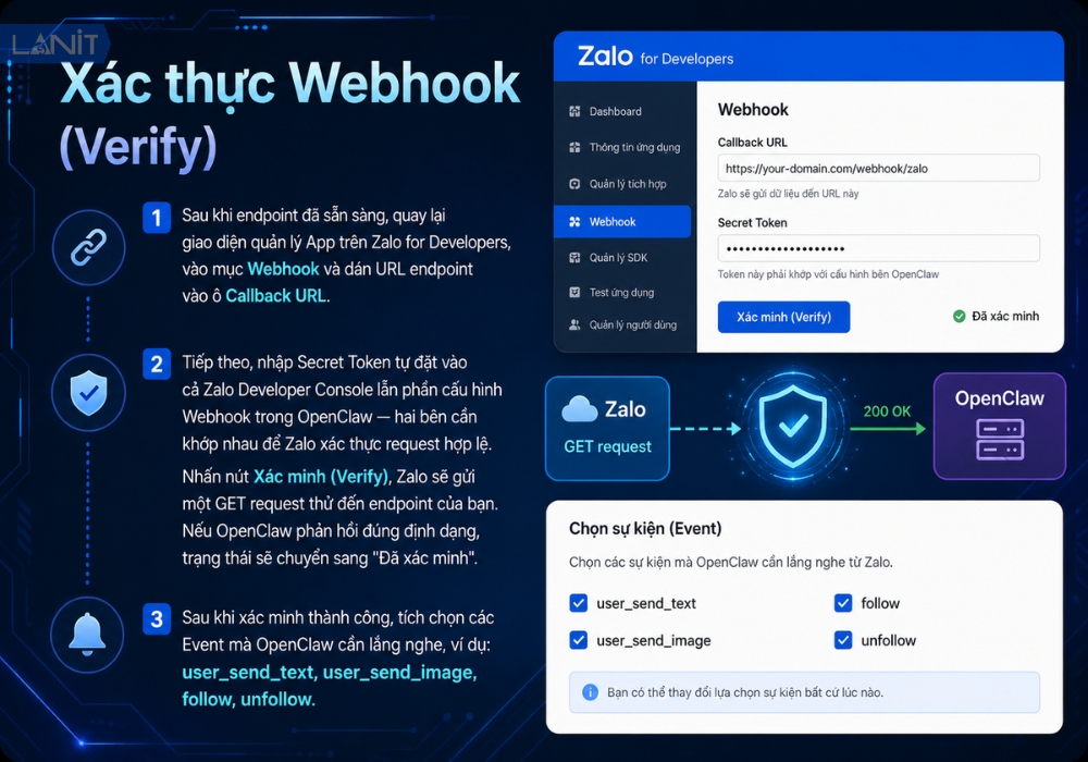 X&aacute;c thực Webhook (Verify)
