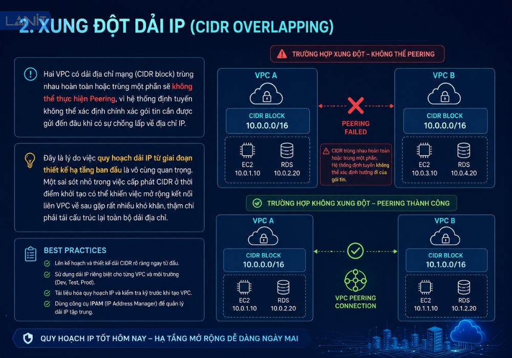 xung-dot-dai-ip