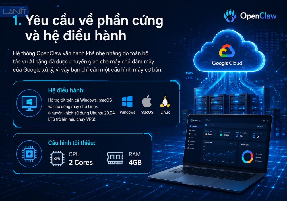 Y&ecirc;u cầu về phần cứng v&agrave; hệ điều h&agrave;nh