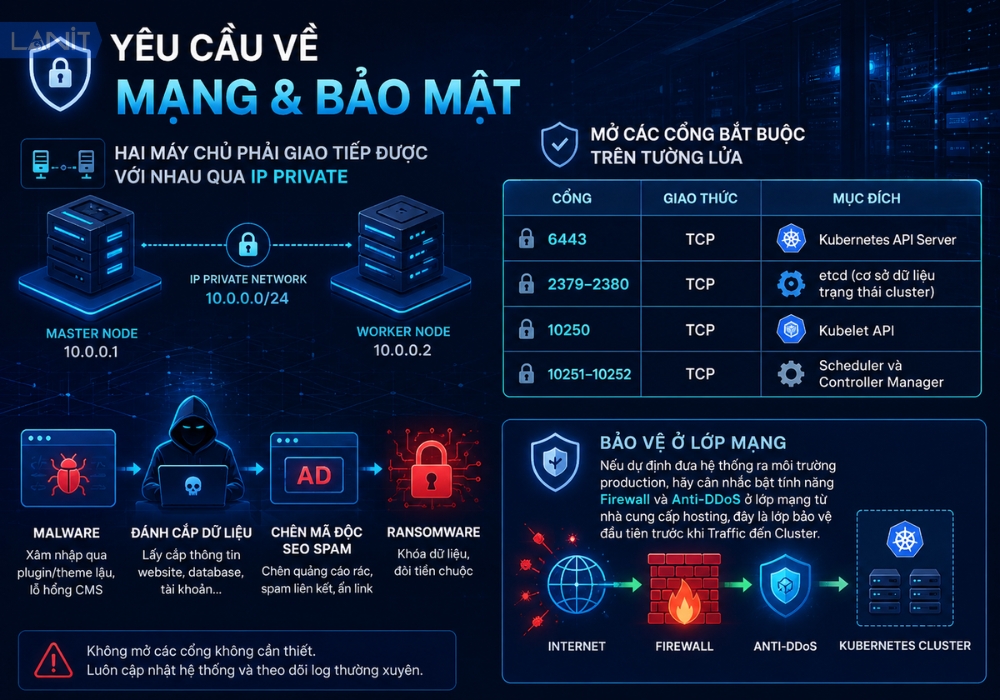 yeu-cau-mang-va-bao-mat-k8s