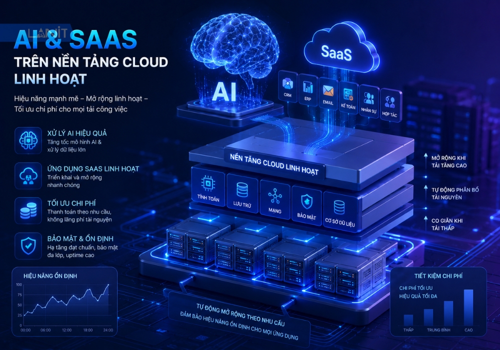 ai-va-saas-can-kha-nang-mo-rong-linh-hoat