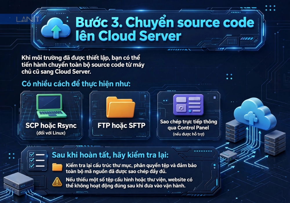 buoc-3-chuyen-source-code-len-cloud-server