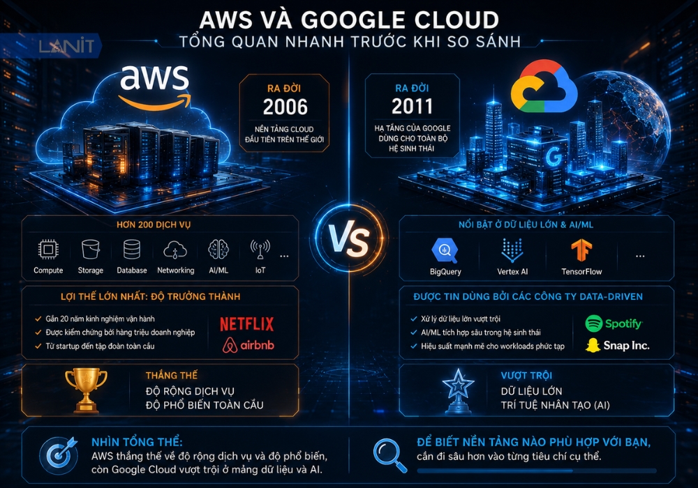 aws-va-google-cloud-tong-quan