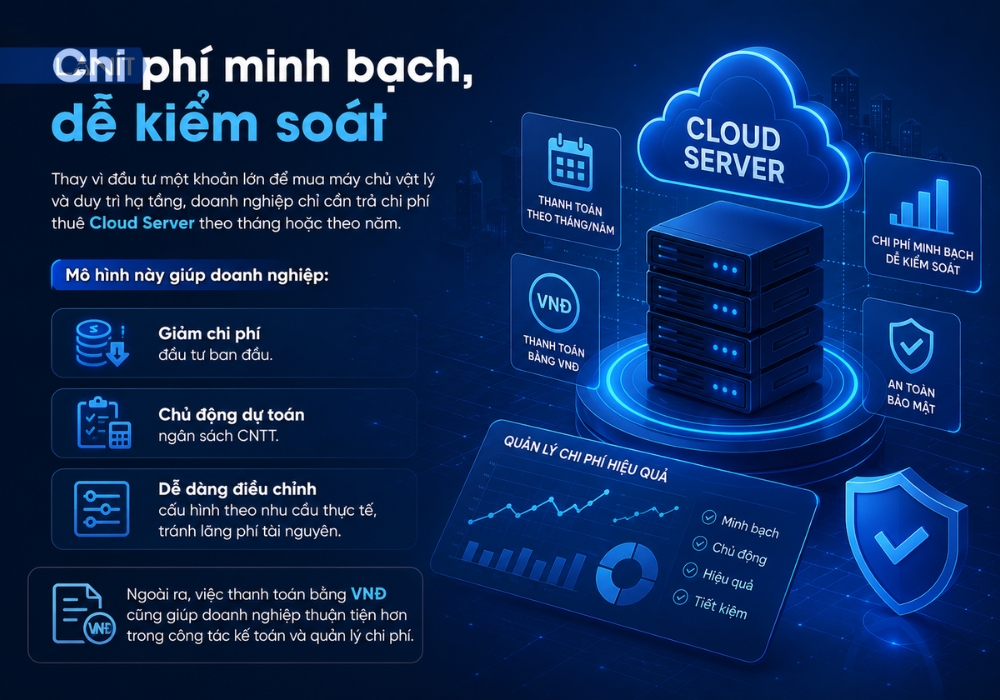 chi-phi-minh-bach-de-kiem-soat