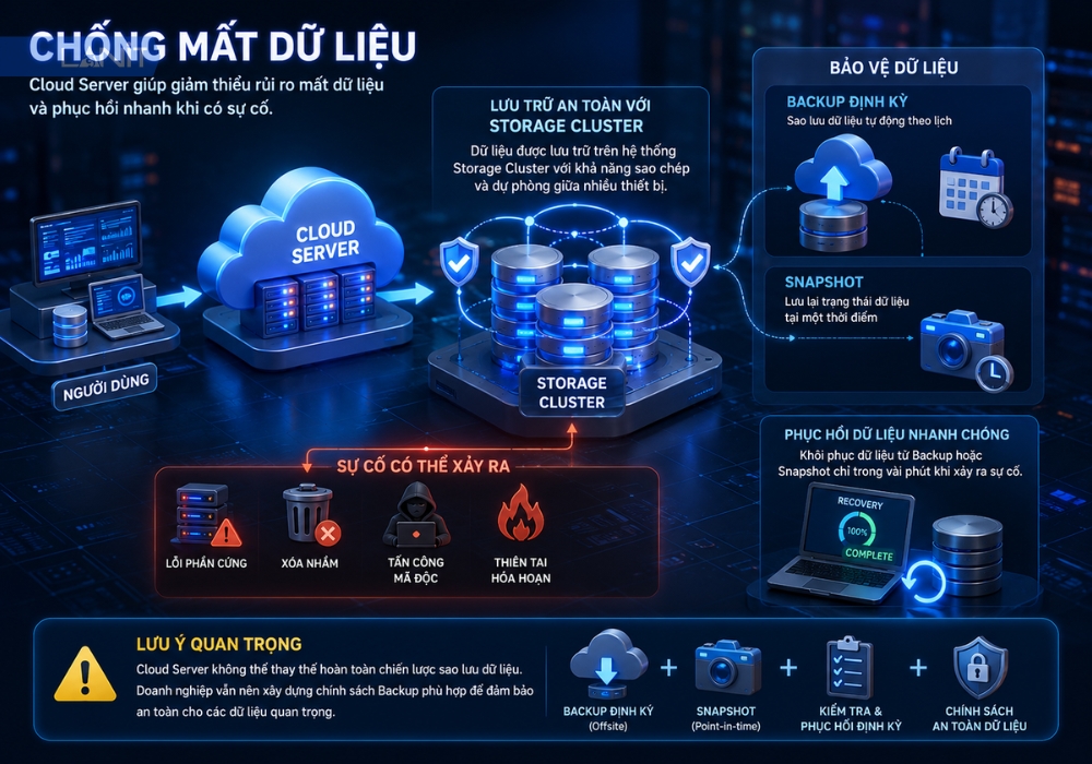 cloud-server-chong-mat-du-lieu