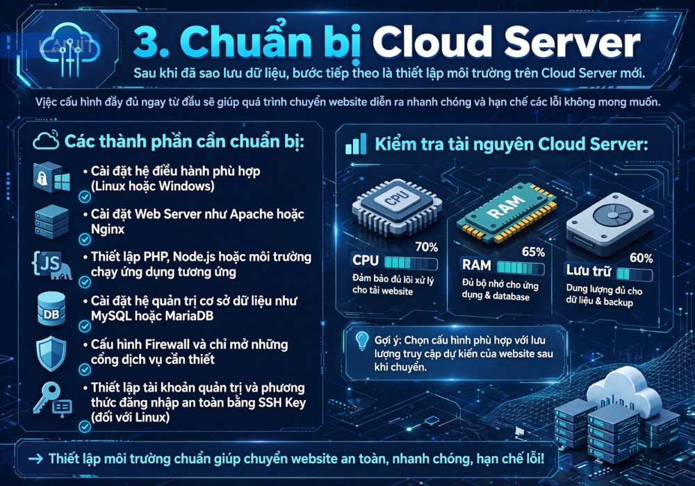 chuan-bi-cloud-server