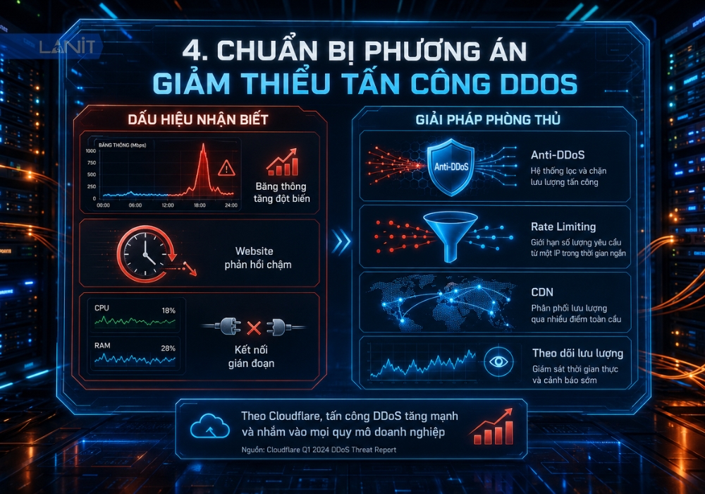 chuan-bi-phuong-an-giam-thieu-tan-cong-ddos