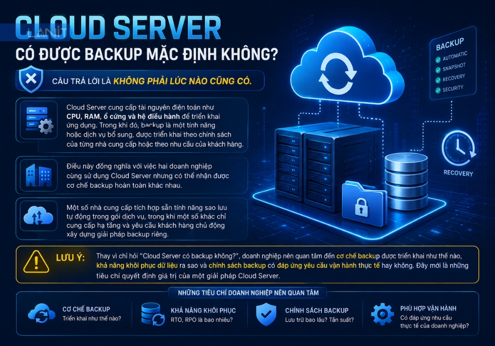 cloud-server-co-duoc-backup-mac-dinh-khong