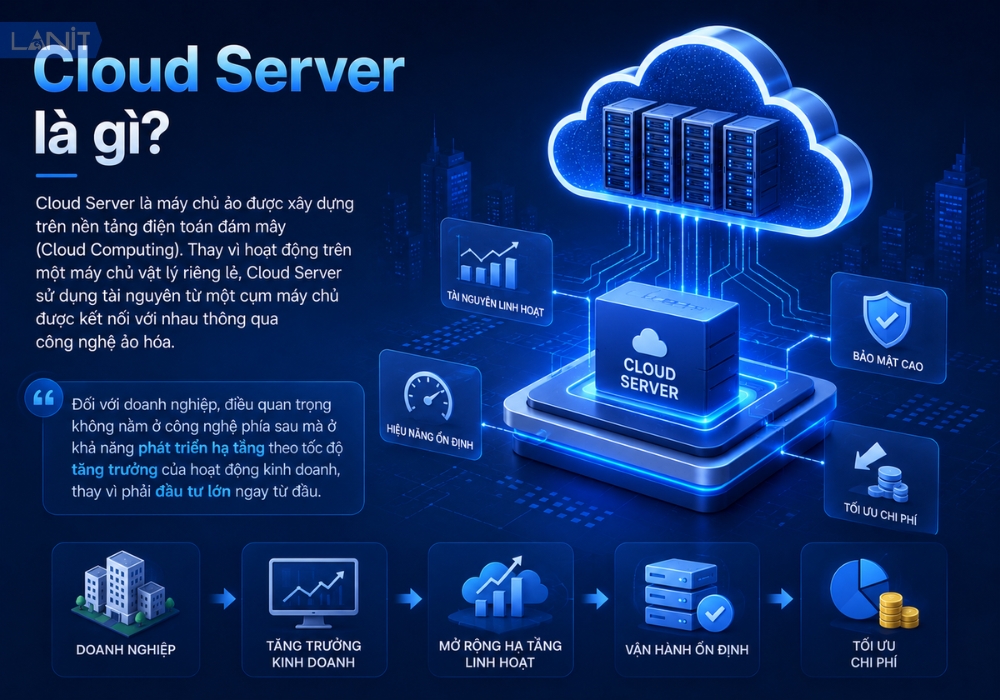 cloud-server-khai-niem