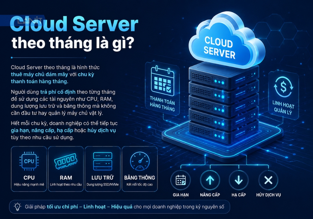 cloud-server-theo-thang-la-gi