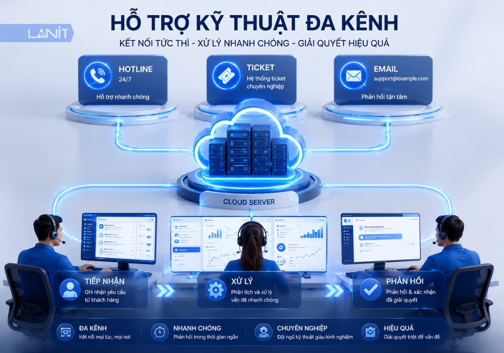 ho-tro-ky-thuat