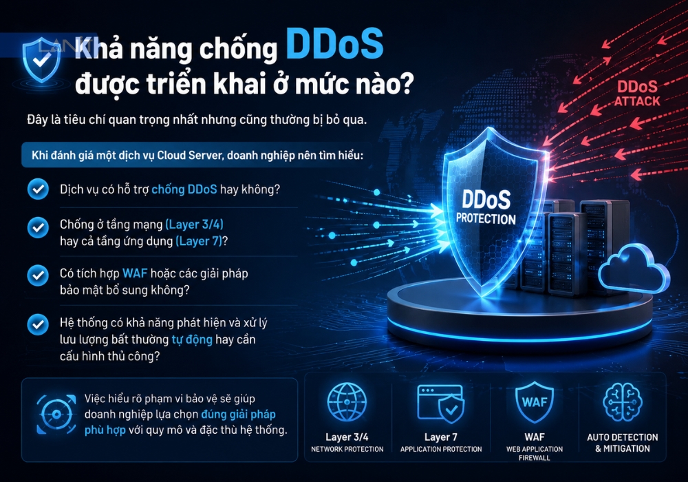kha-nang-chong-ddos-duoc-trien-khai-o-muc-nao