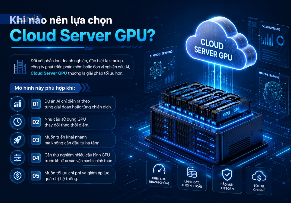 khi-nao-chon-cloud-server-gpu